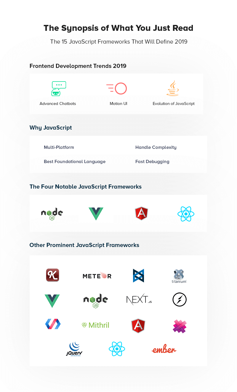 15 Javascript Frameworks That will Define 2019