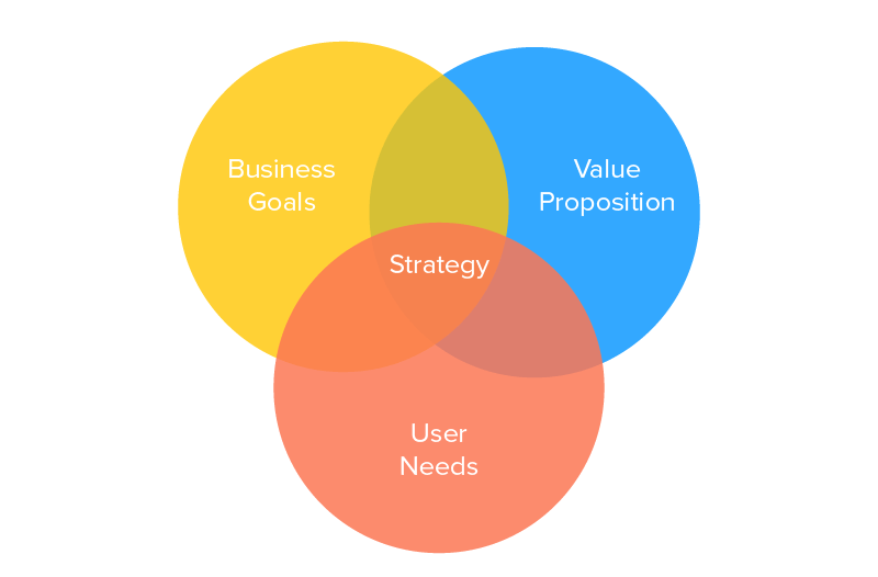 Discovery Workshop : Venn Diagram