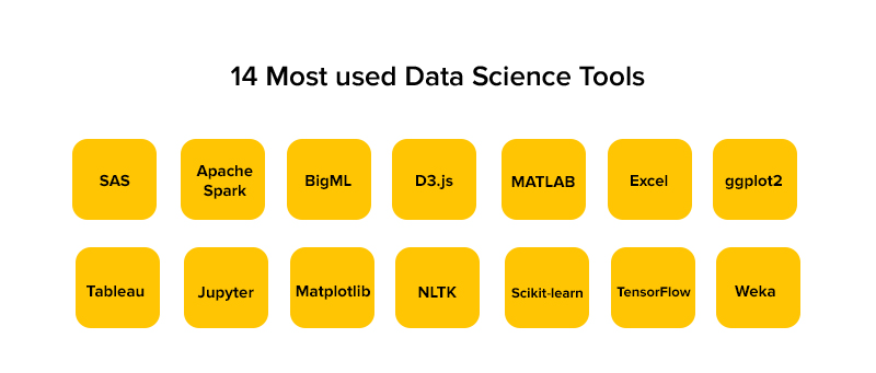 Data science tools