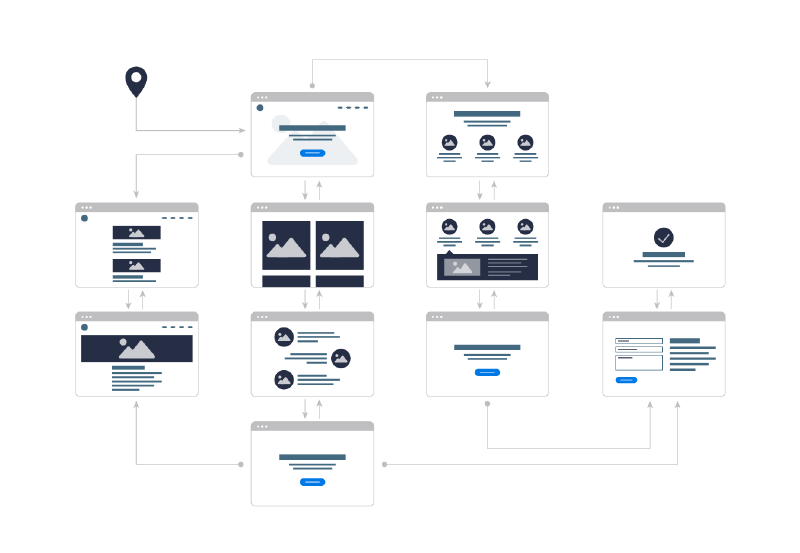 User Journey : App Design Process 