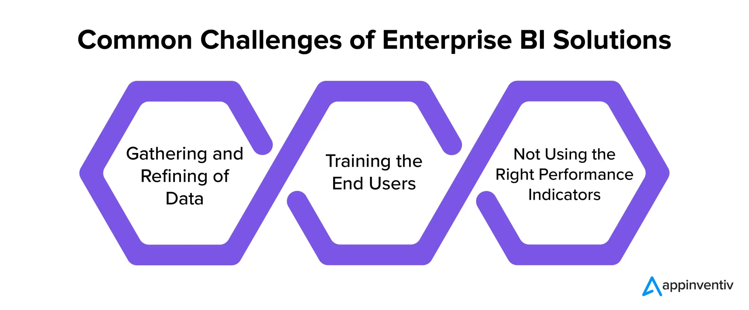 Common Challenges of Enterprise BI Solutions