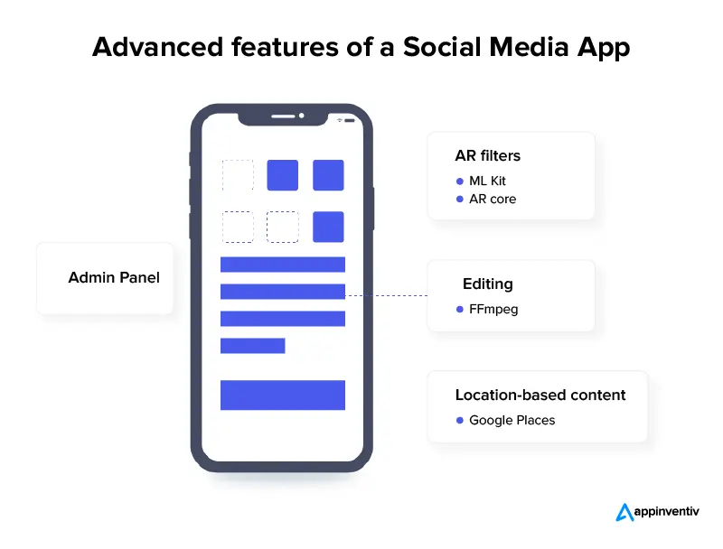 Advanced Features of a social media app