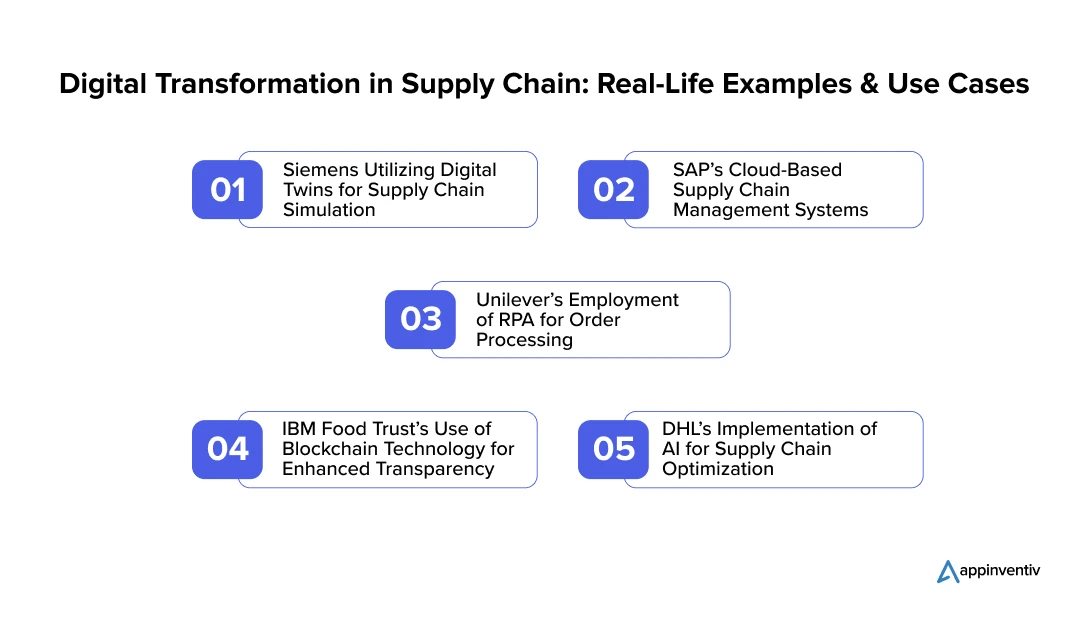 Digital Transformation in Supply Chain: Real-Life Examples & Use Cases