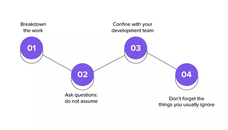 Expert Key Tips for Understanding the Accurate Time and Average Cost of Custom Software Development