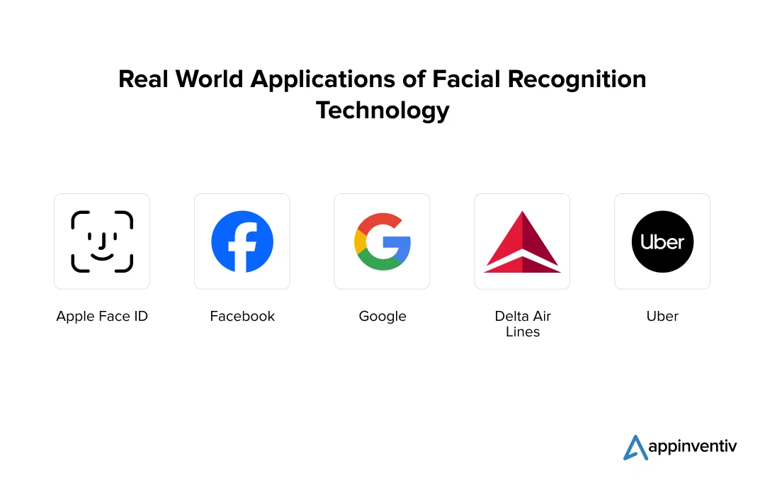 Real World Applications of Facial Recognition Technology 