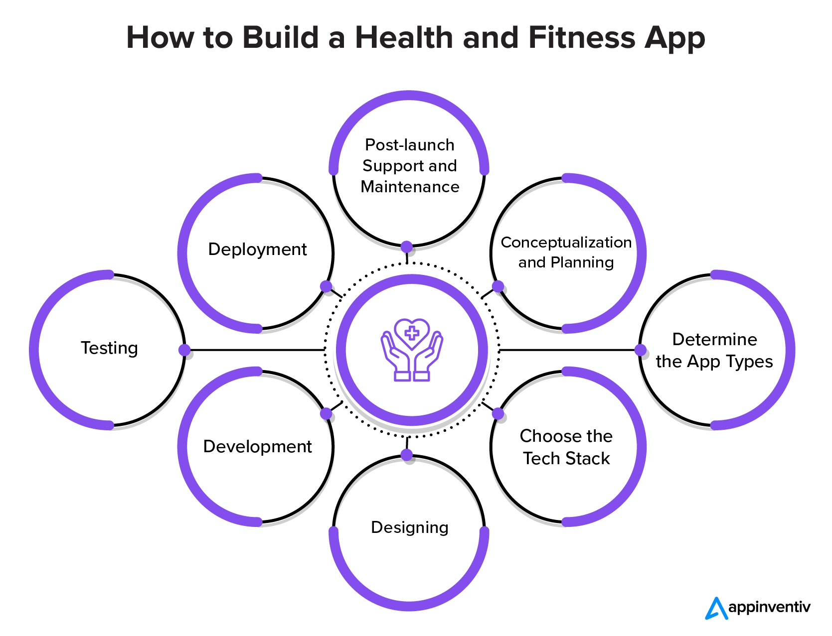 How to Build a Health and Fitness App