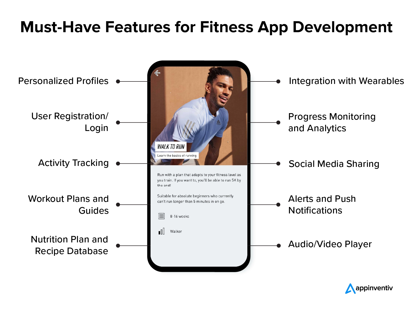 Must-Have Features for Fitness App Development