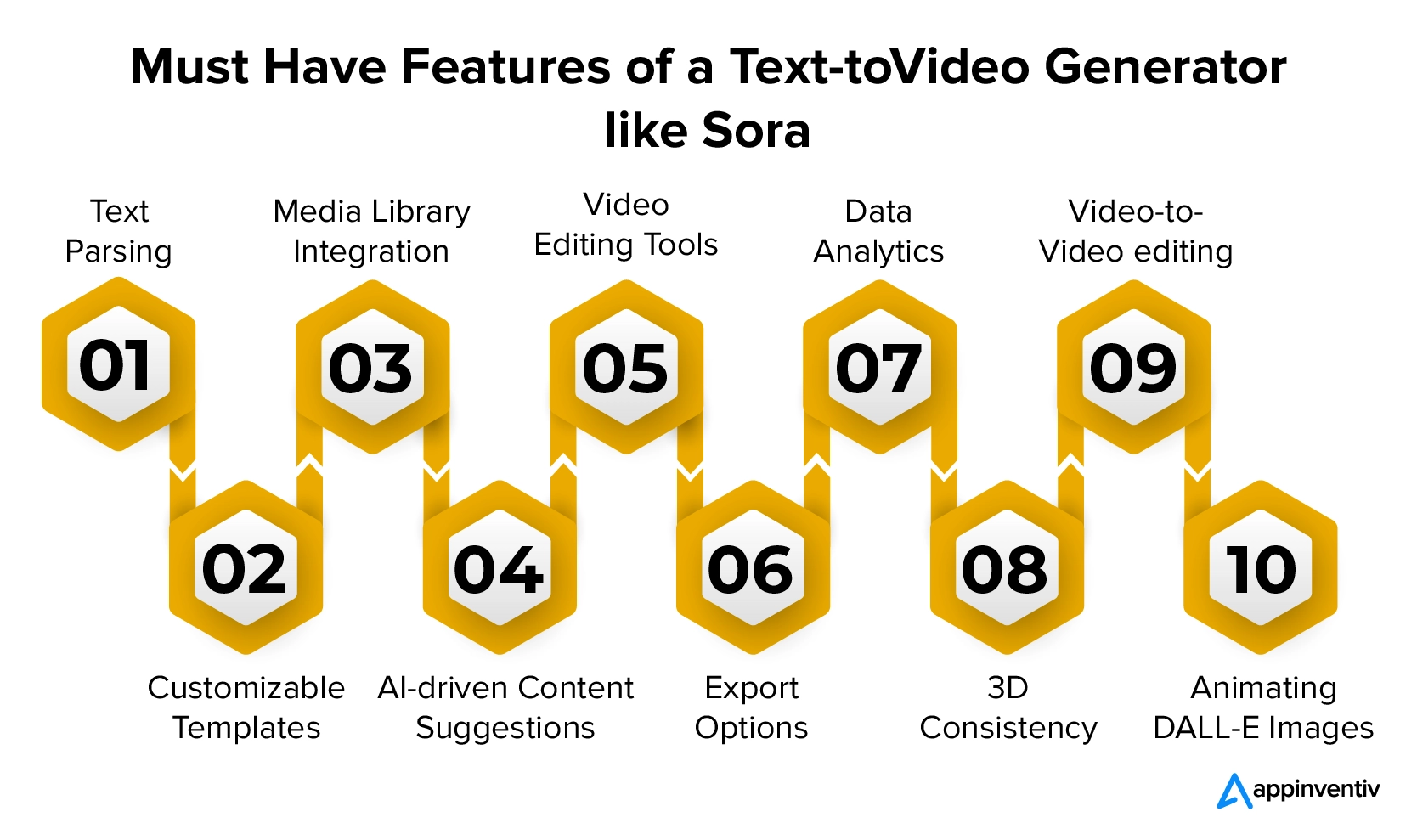 Must Have Features of a Text-toVideo Generator like Sora