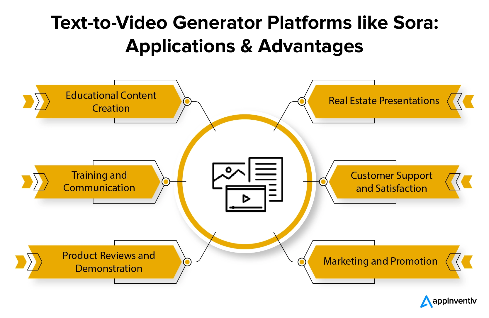 Text-to-Video Generator Platforms like Sora: Applications & Advantages