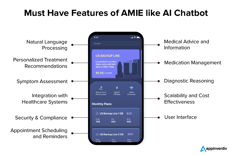 Must Have Features of AMIE like AI Chatbot