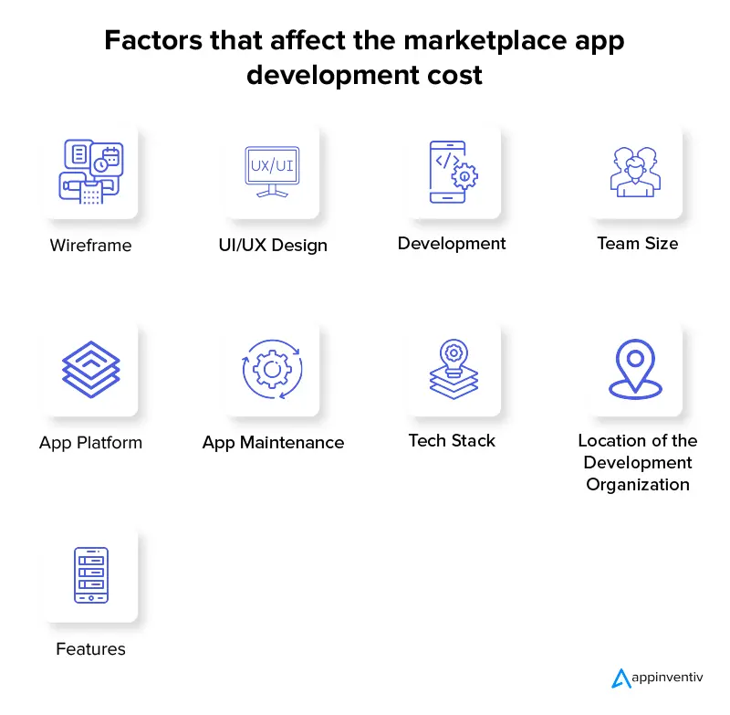 Factors that affect the marketplace app development cost