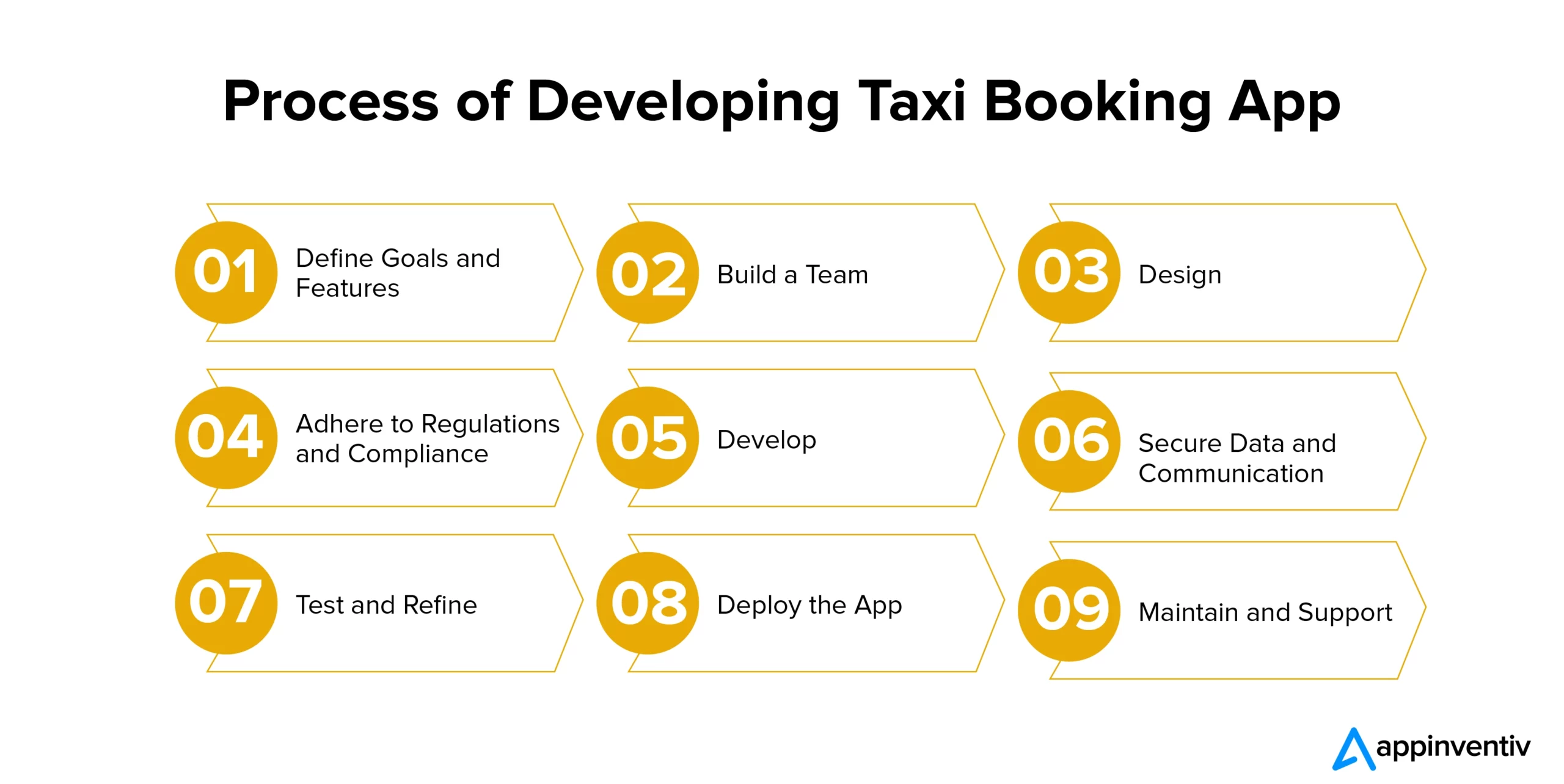 Creating Taxi Booking Apps: The Development Journey
