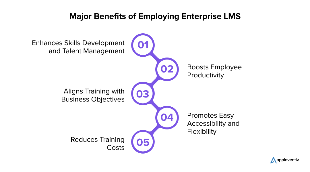 Major Benefits of Employing Enterprise LMS