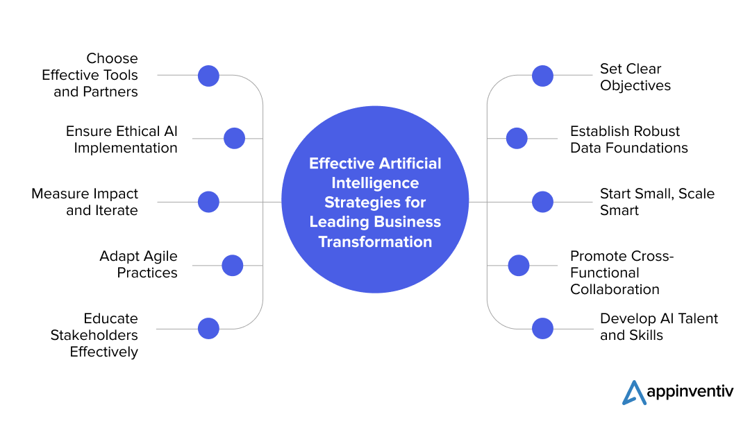 Strategic Steps for Successfully Incorporating AI into Your Business