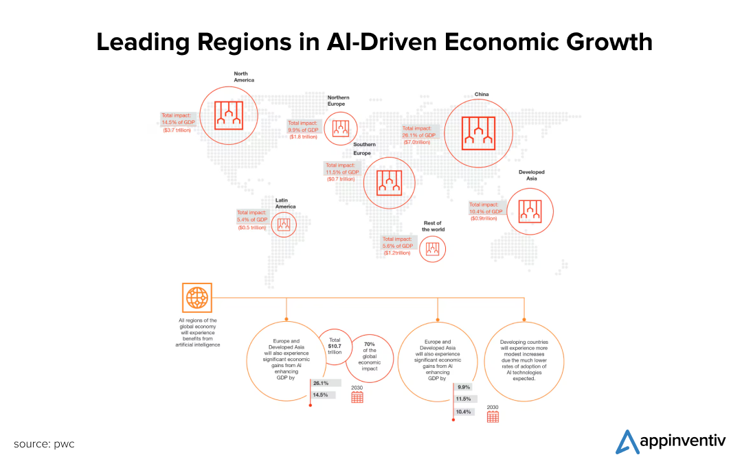 Top Regions Benefiting from AI Advancements