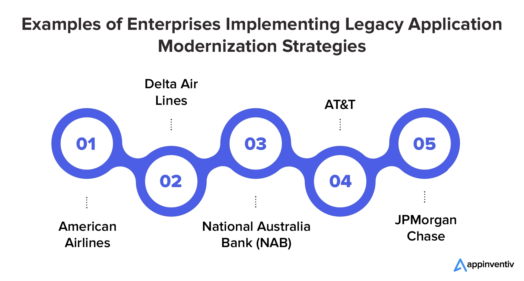 Examples of Enterprises Implementing Legacy Application Modernization Strategies