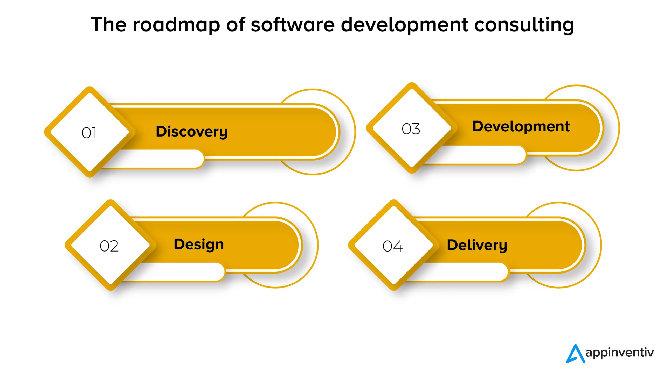 roadmap of a software development consulting process