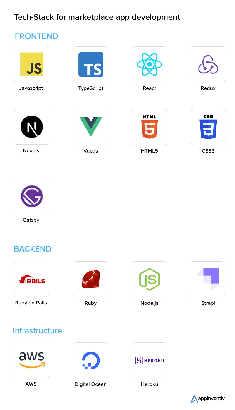 Tech-Stack for marketplace app development