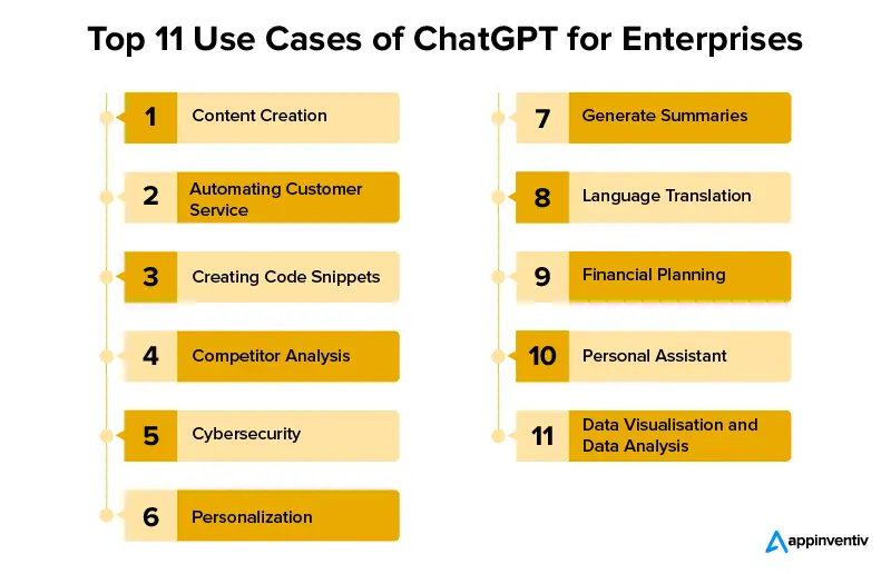 Top 11 Use Cases of ChatGPT for Enterprises