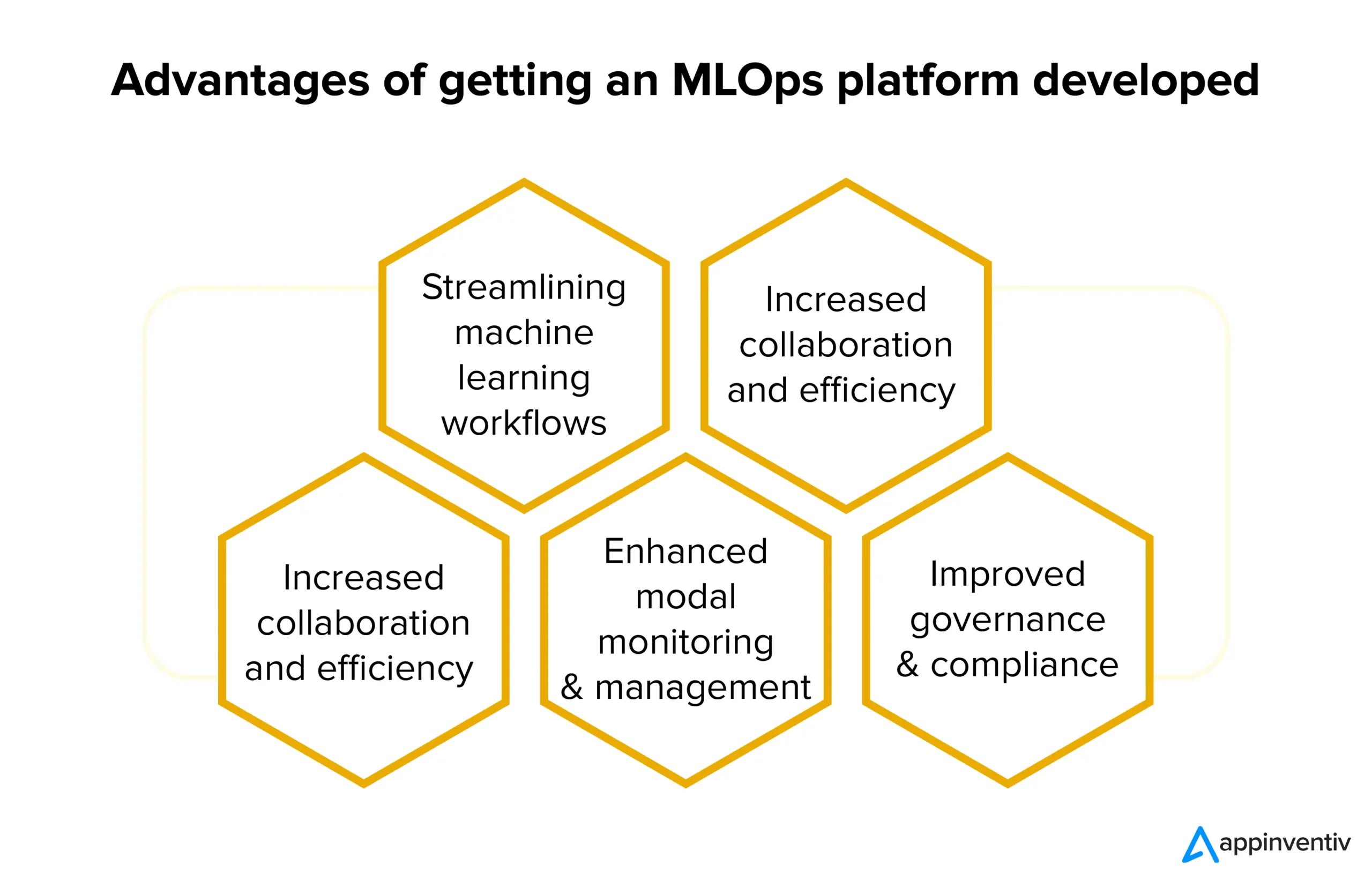 Advantages of getting an MLOps platform developed