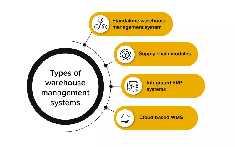 Types of warehouse management systems